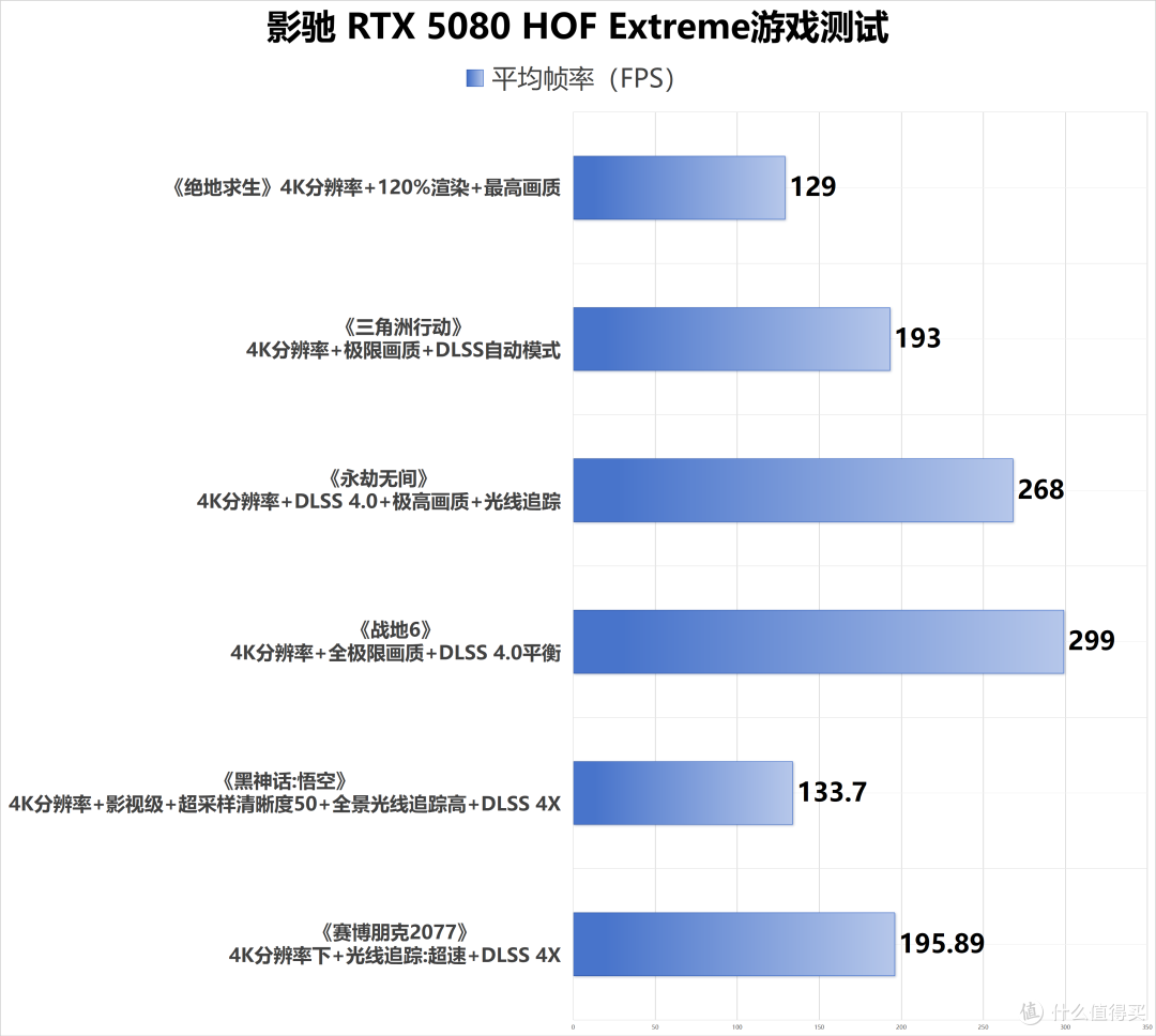 重新定义纯白旗舰显卡新标杆！影驰RTX 5080 HOF Extreme上手实测