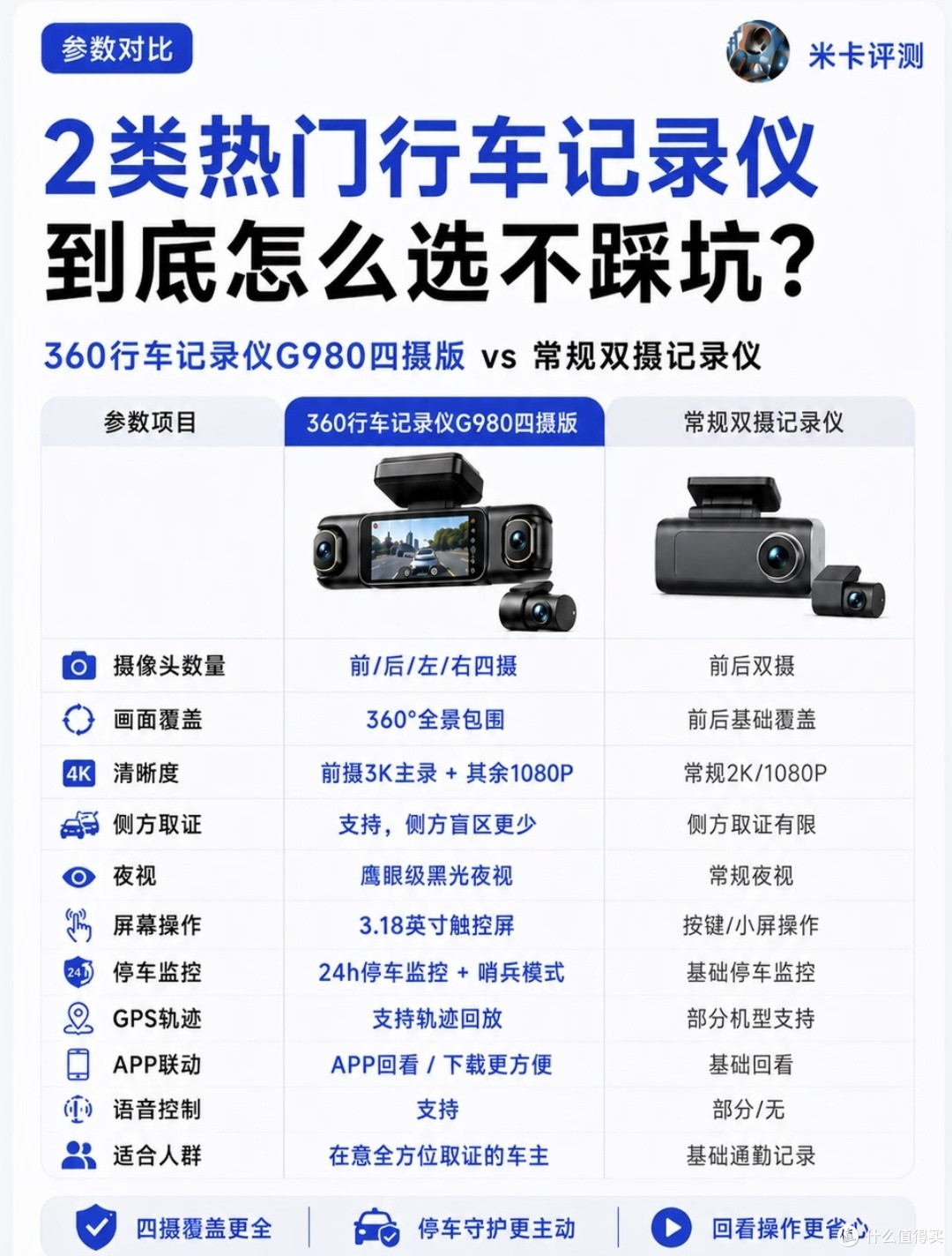 长期实测行车记录仪!360 G980四摄版,聊聊参数没写的细节