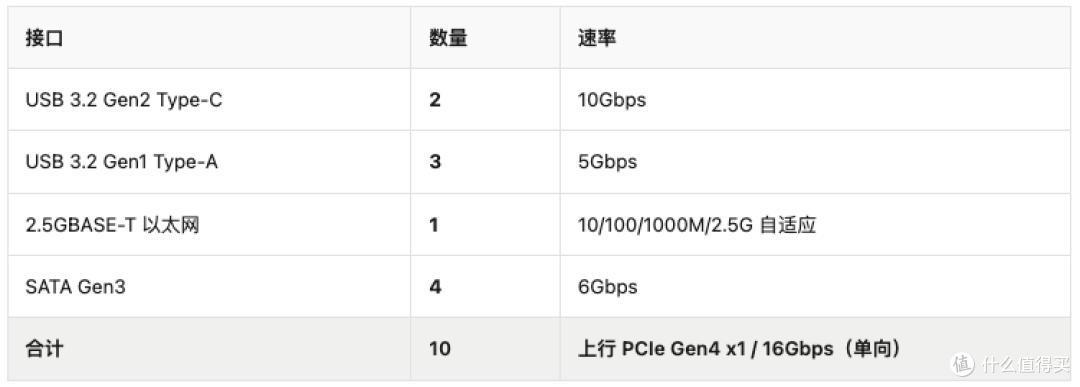久等了，乐扩小南桥终于来了：一个PCIe插槽，换一个整机接口