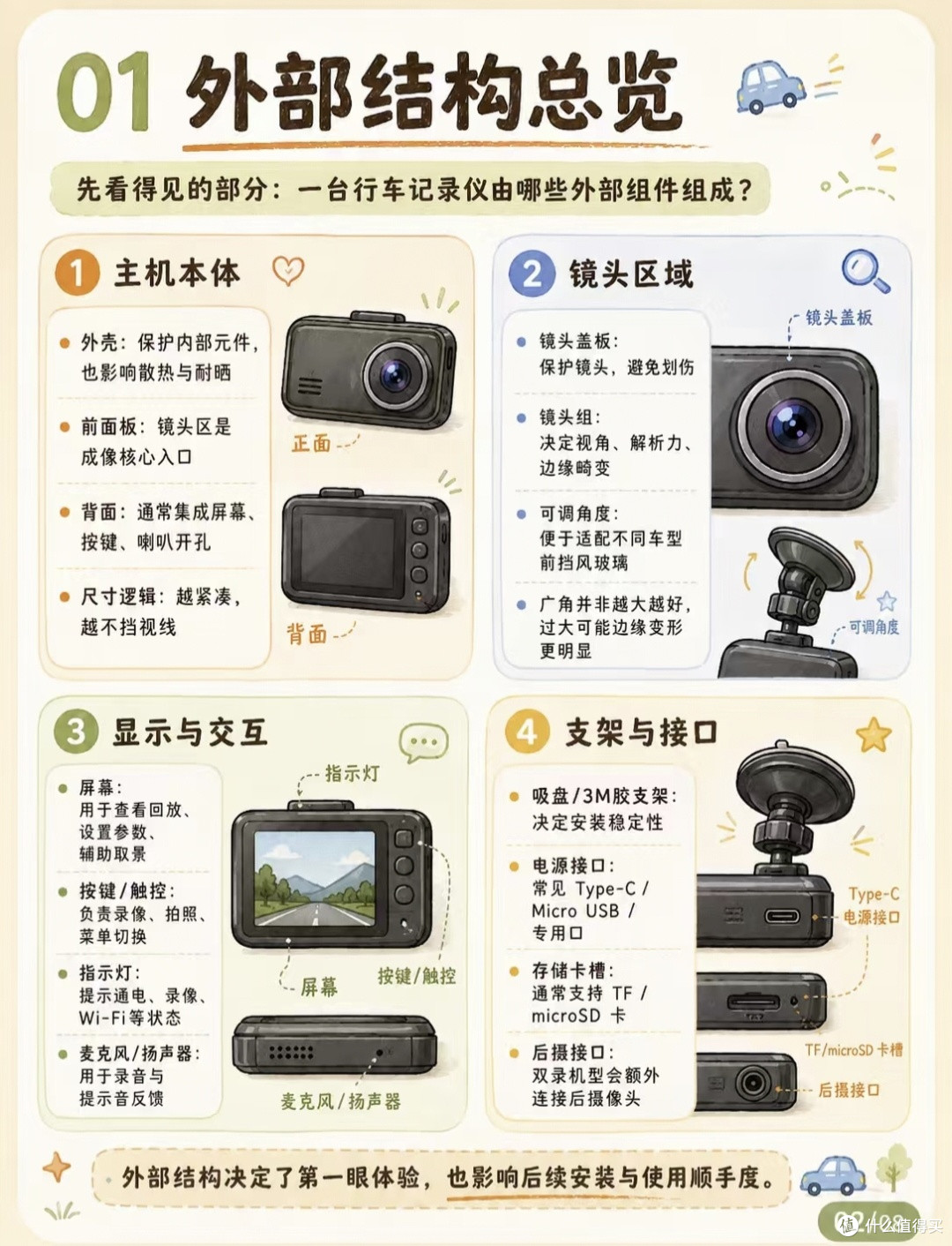 自购装车实测!拆解行车记录仪,分清实用配置和智商税卖点