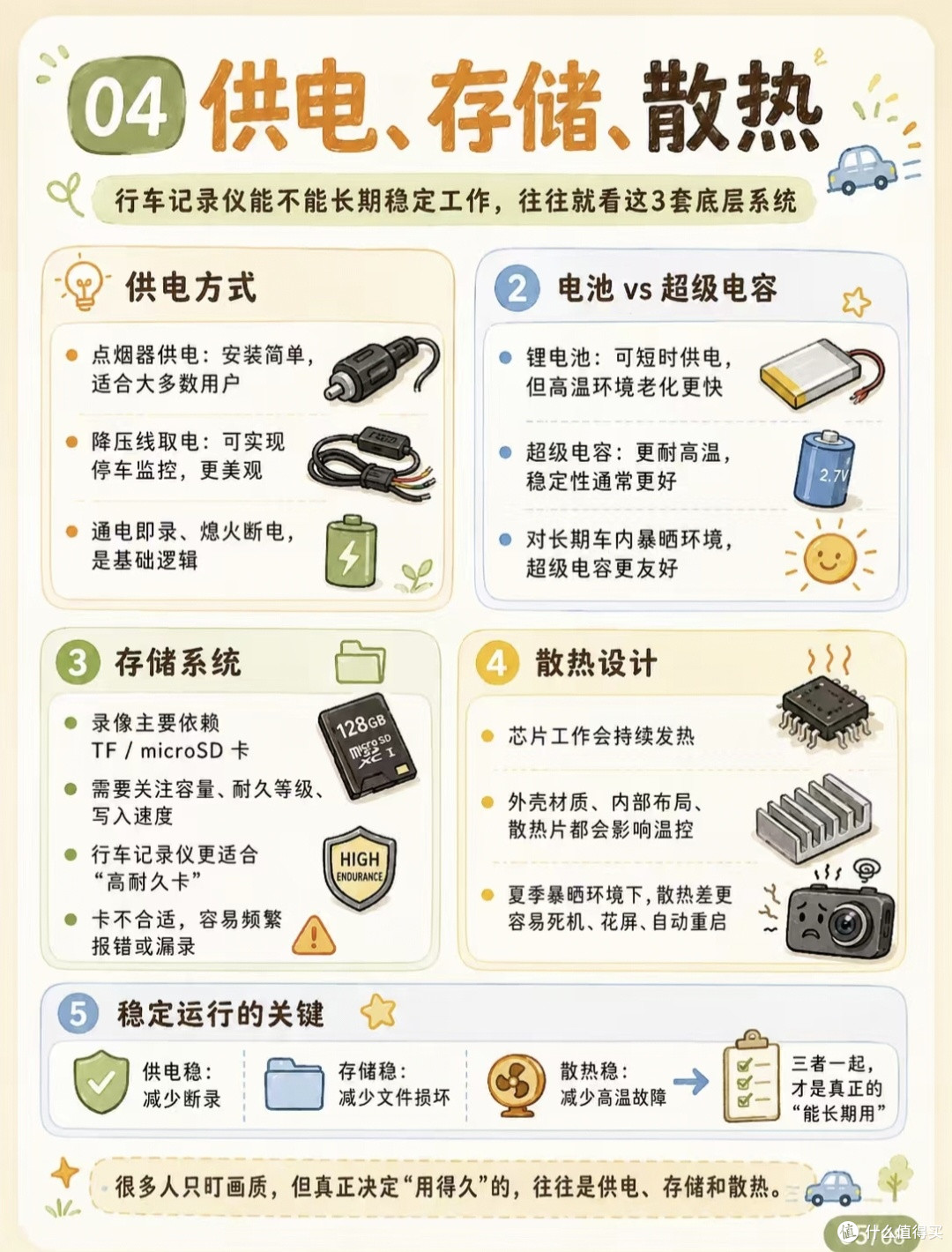 自购装车实测!拆解行车记录仪,分清实用配置和智商税卖点