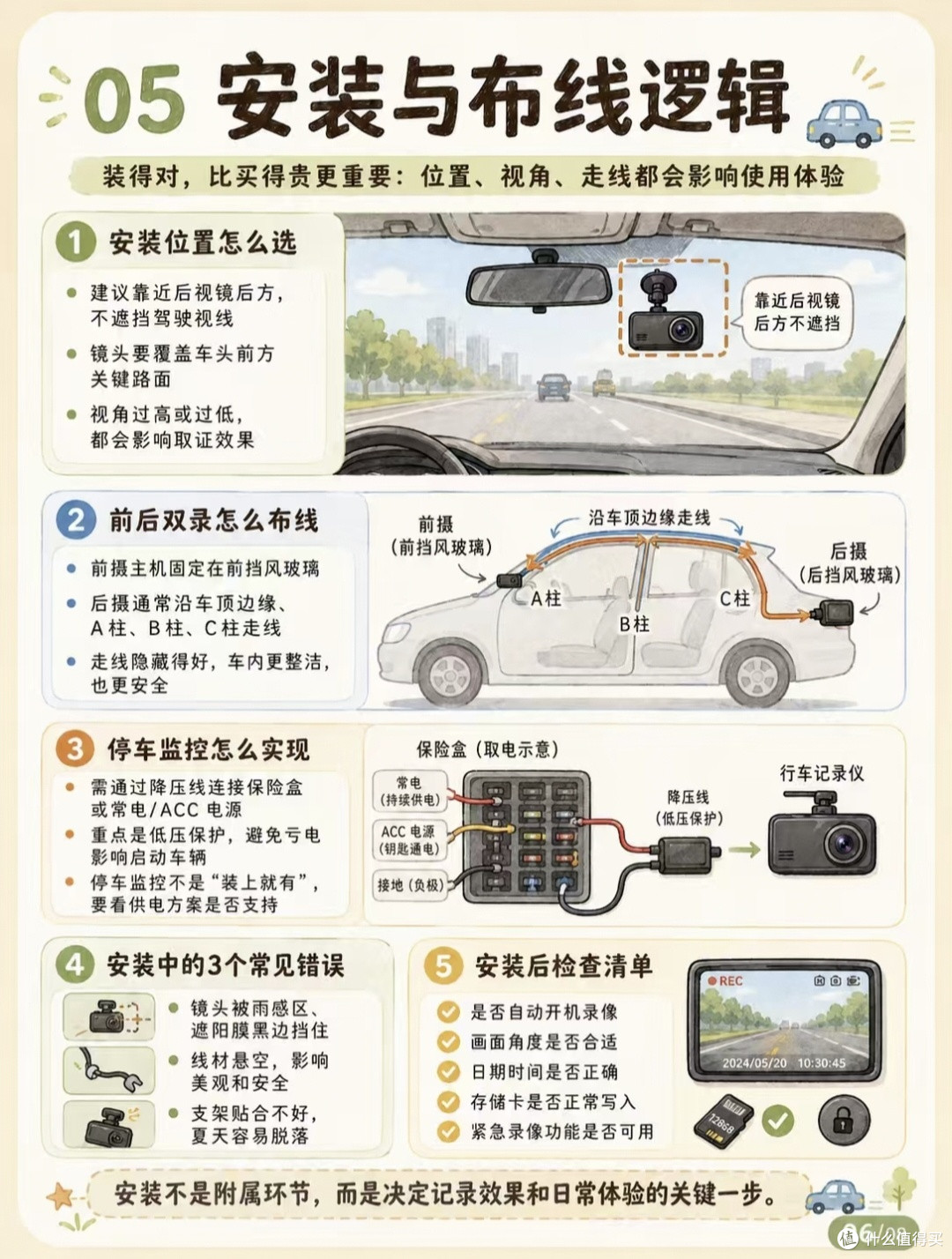 自购装车实测!拆解行车记录仪,分清实用配置和智商税卖点