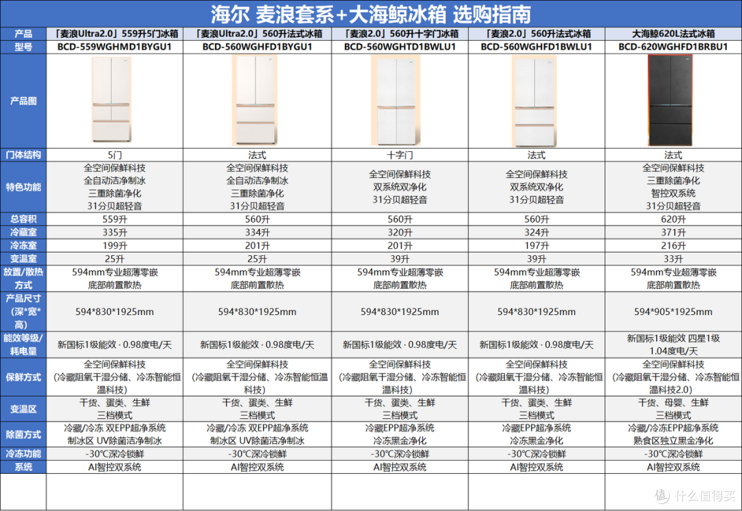 11.11海尔冰箱选购攻略：麦浪/山茶花/大海鲸系列8款热门冰箱分享