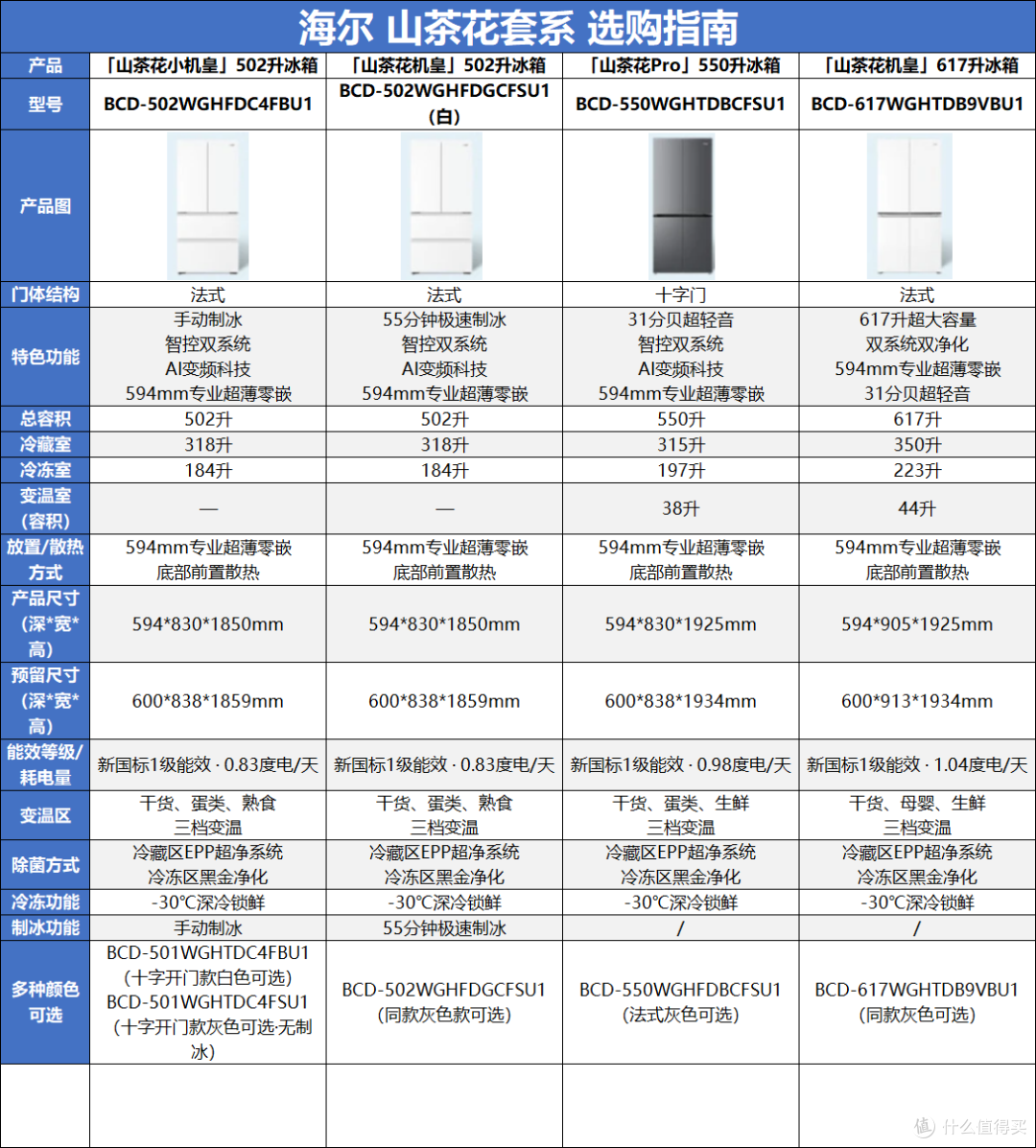 11.11海尔冰箱选购攻略：麦浪/山茶花/大海鲸系列8款热门冰箱分享