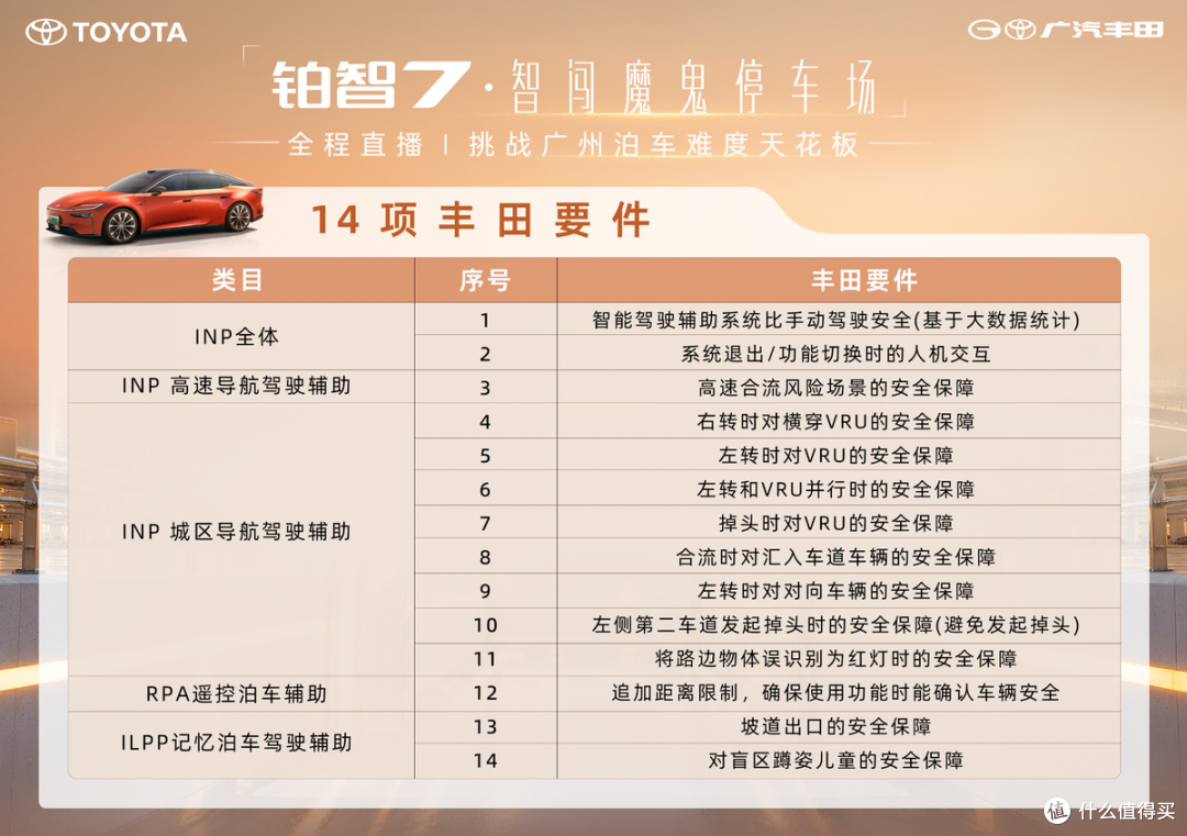 铂智7魔鬼停车场挑战，看见丰田的底气