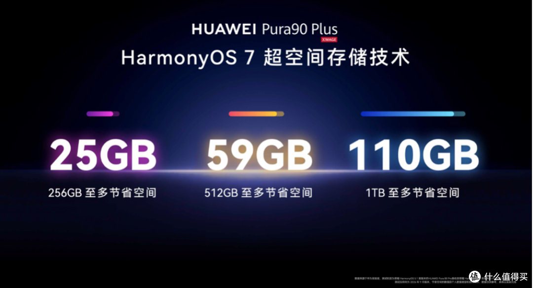 搭载等深四曲屏握持手感更佳,HUAWEI Pura 90 Plus正式发布