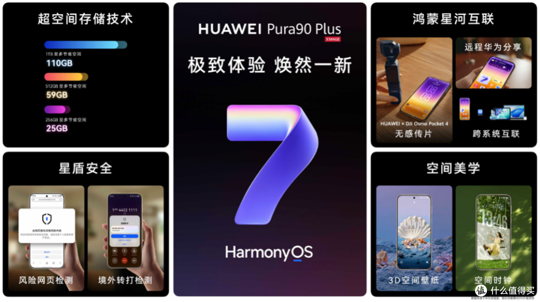 搭载等深四曲屏握持手感更佳,HUAWEI Pura 90 Plus正式发布