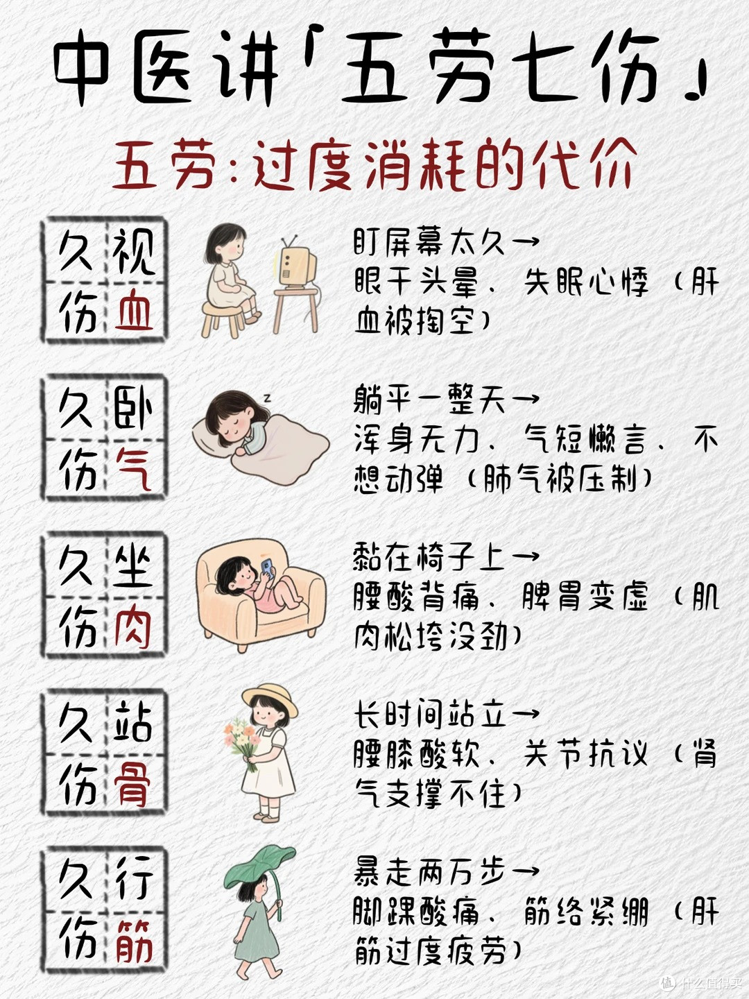 中医:你的“累”可能是五劳七伤!这样调养