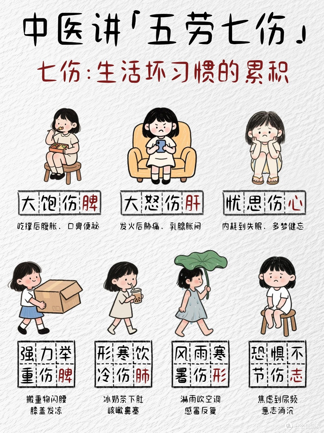中医:你的“累”可能是五劳七伤!这样调养