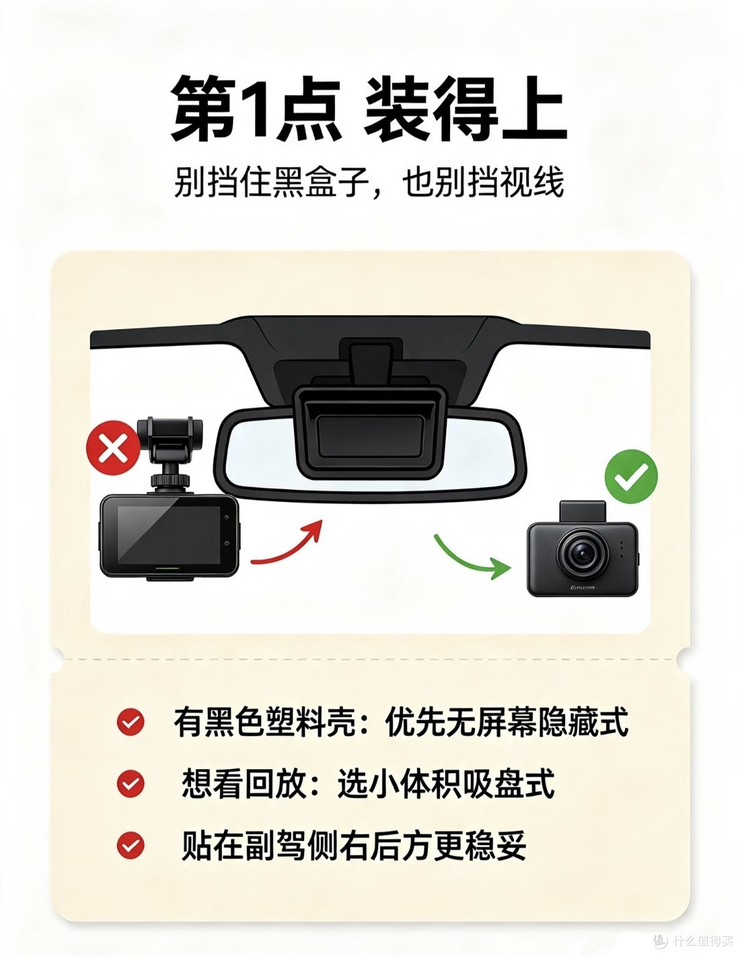 老车主实测|7大类热门车品深度盘点,分清刚需好物与智商税