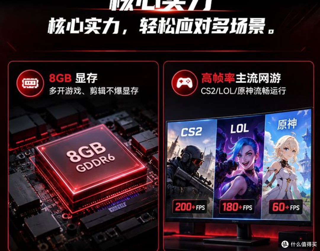 2000 元档显卡对比评测:如何选?