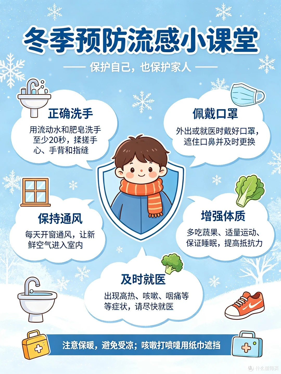 冬季流感高发|这篇防护指南请收好