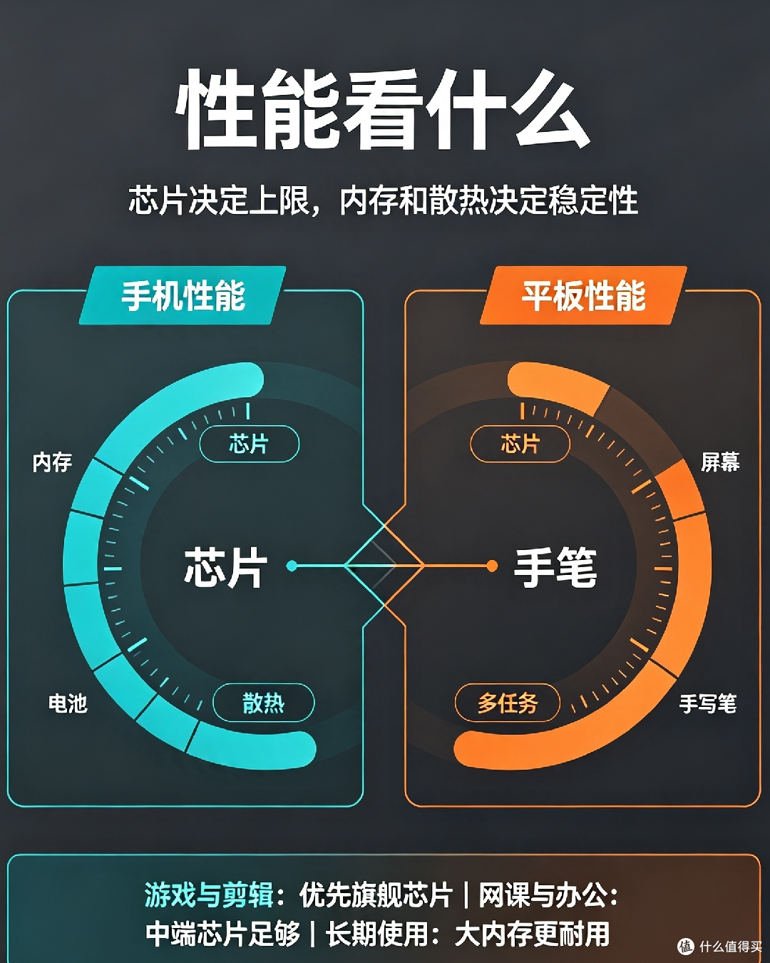 双11手机平板选购与补贴攻略