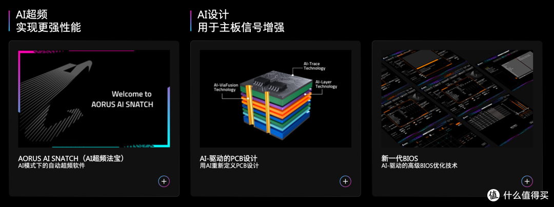 X3D 游戏主机装机清单:技嘉这套主板显卡电源组合可以直接抄