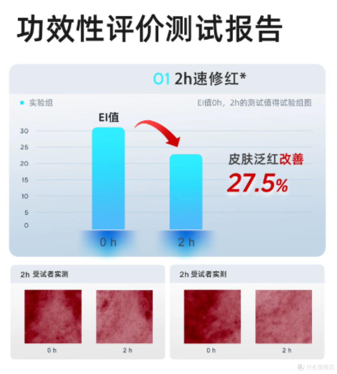 【小白瓶】拜瑞格5%氨甲环酸传明酸精华液速修红稳屏障舒缓保湿