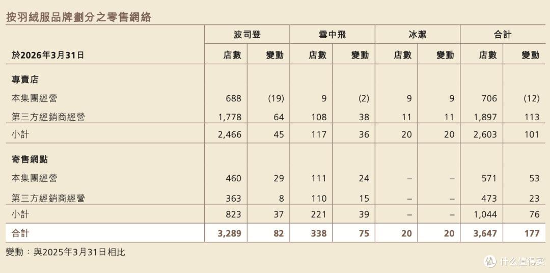 图源：财报截图