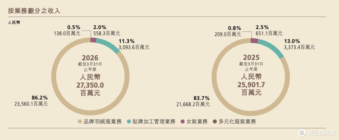 图源：财报截图