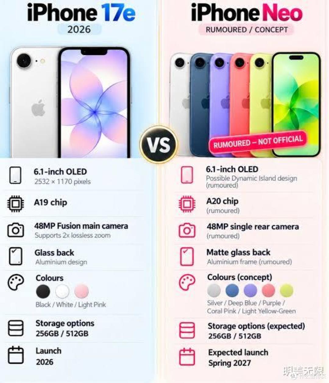 不叫18e改叫iPhone Neo？苹果明年春季入门新机曝光：依然是单摄