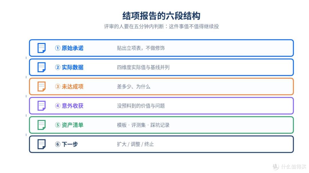 企业AI试点怎么立项、怎么验收：从场景打分到结项报告的完整路径