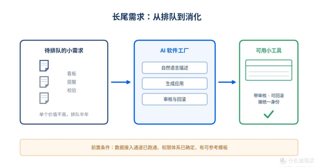 企业AI试点怎么立项、怎么验收：从场景打分到结项报告的完整路径