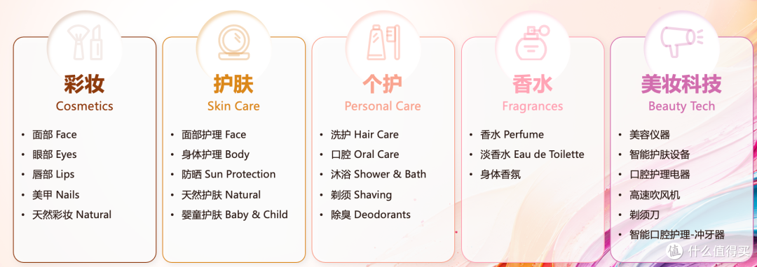 好产品×会种草×强品牌:亚马逊式美妆出海增长公式拆解
