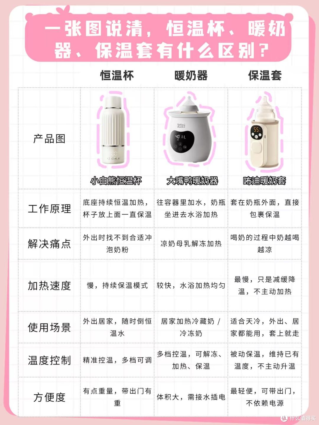 新手宝妈别再乱买啦❗一张图片带你了解!