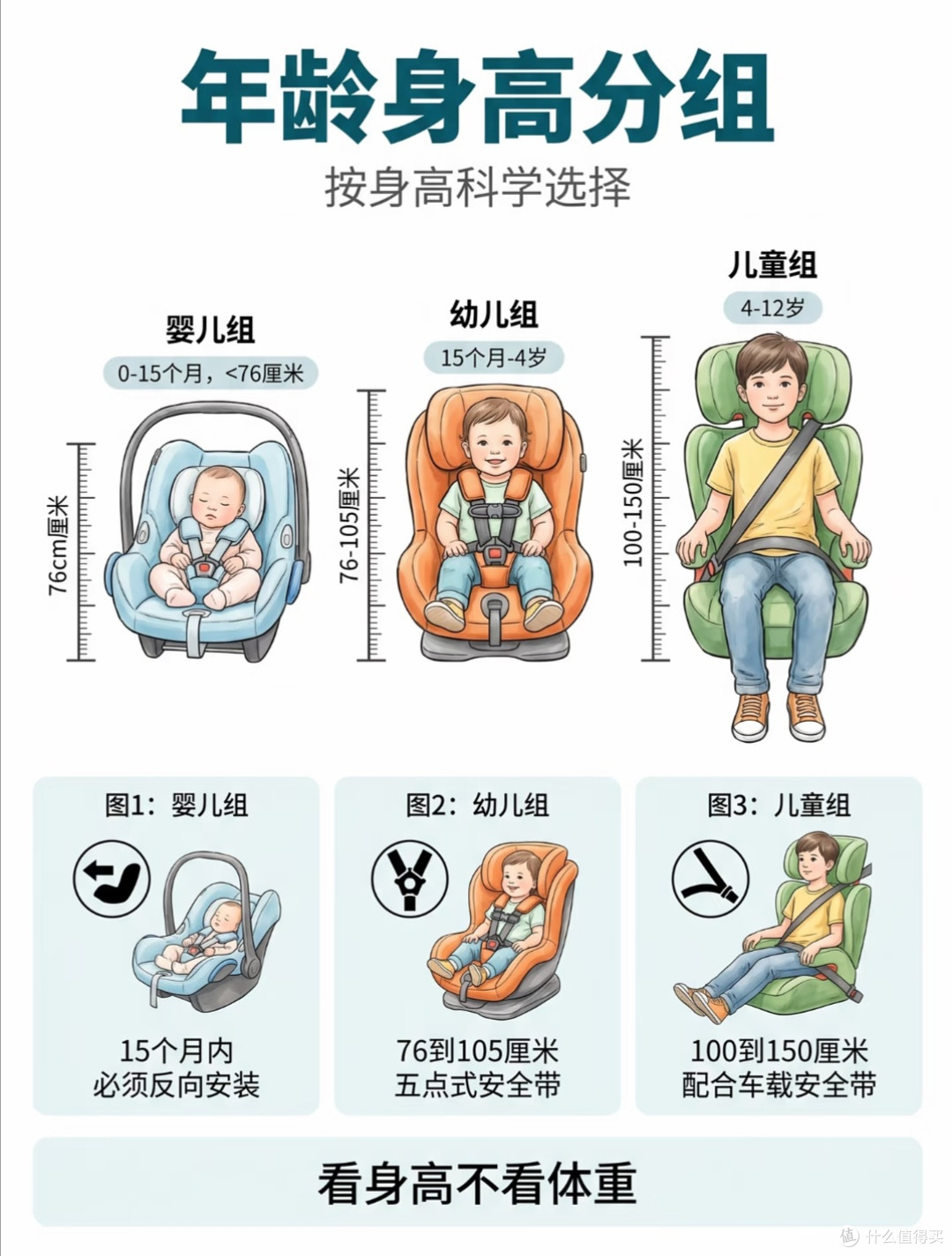 不吹不黑实测｜儿童安全座椅，说明书不会讲的保命细节