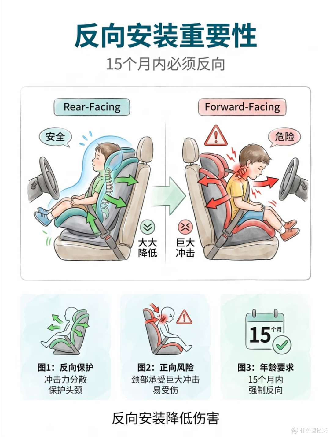 不吹不黑实测｜儿童安全座椅，说明书不会讲的保命细节