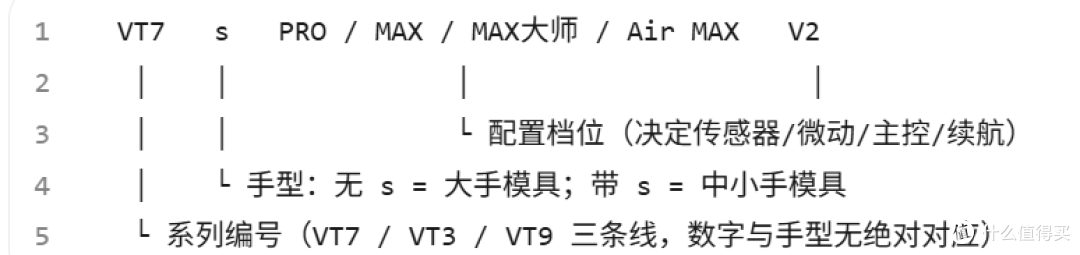 首发Nordic54L直接起飞,雷柏各系列鼠标该怎么选?