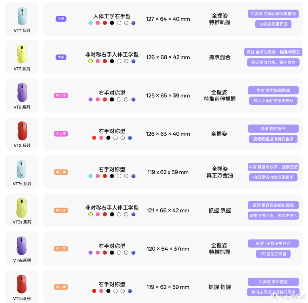 首发Nordic54L直接起飞,雷柏各系列鼠标该怎么选?