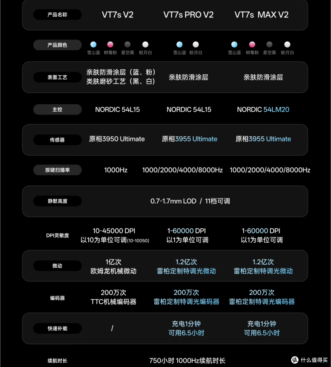 首发Nordic54L直接起飞,雷柏各系列鼠标该怎么选?