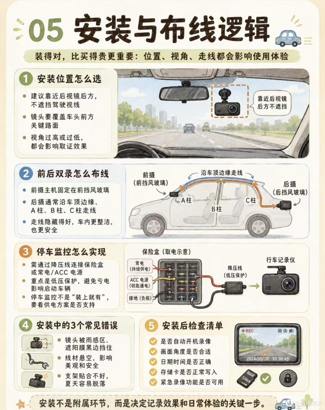 行车记录仪选购避坑指南