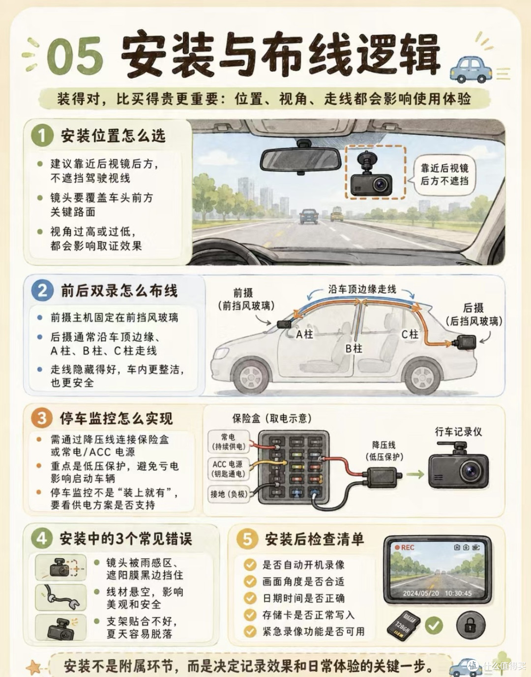 行车记录仪选购避坑指南