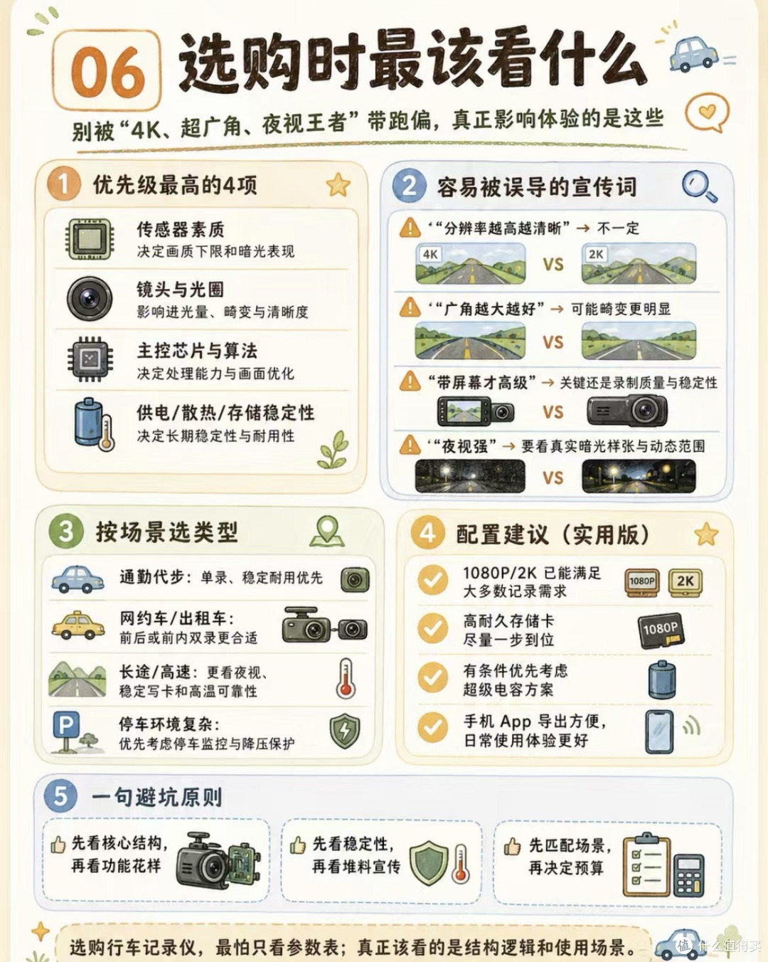 行车记录仪选购避坑指南