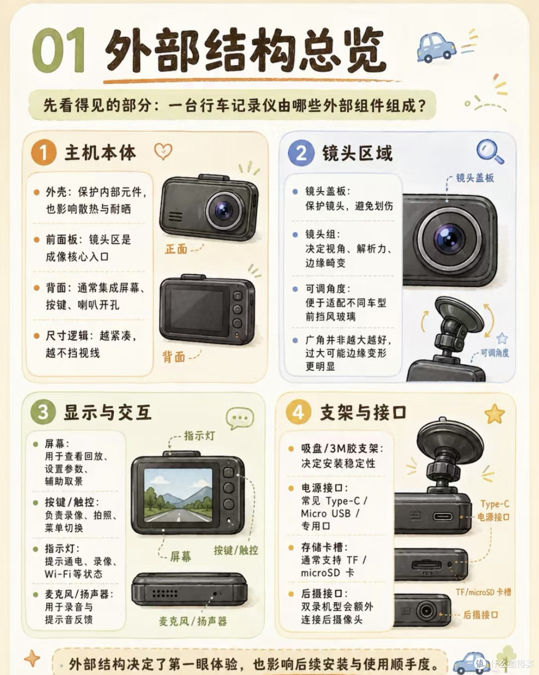 行车记录仪选购避坑指南