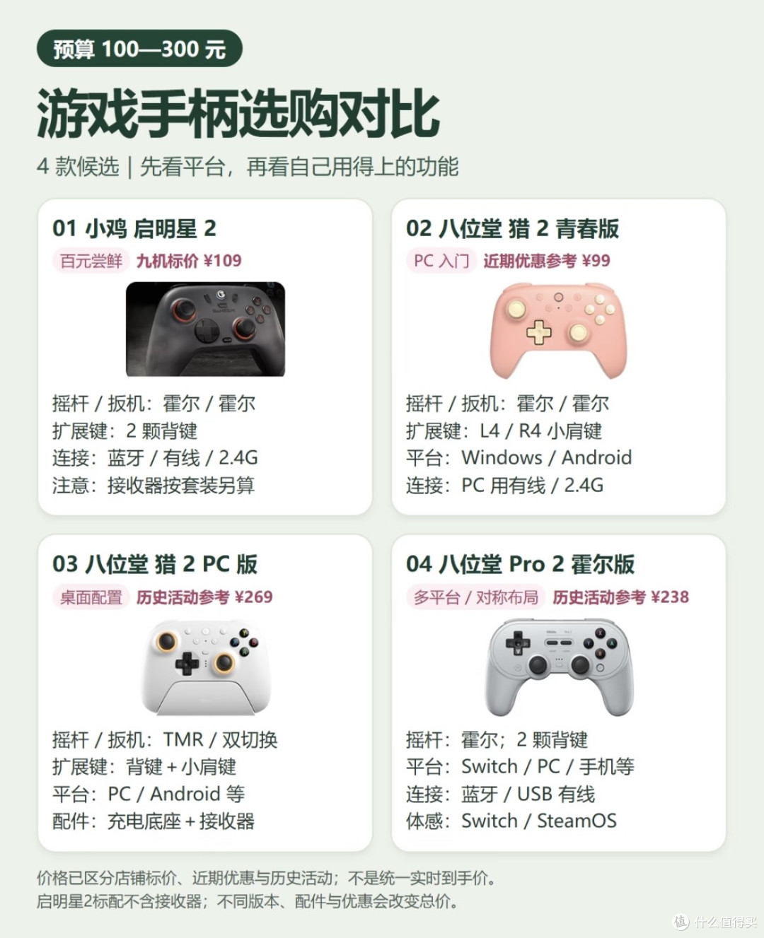 百元外设注重传感器与轴体