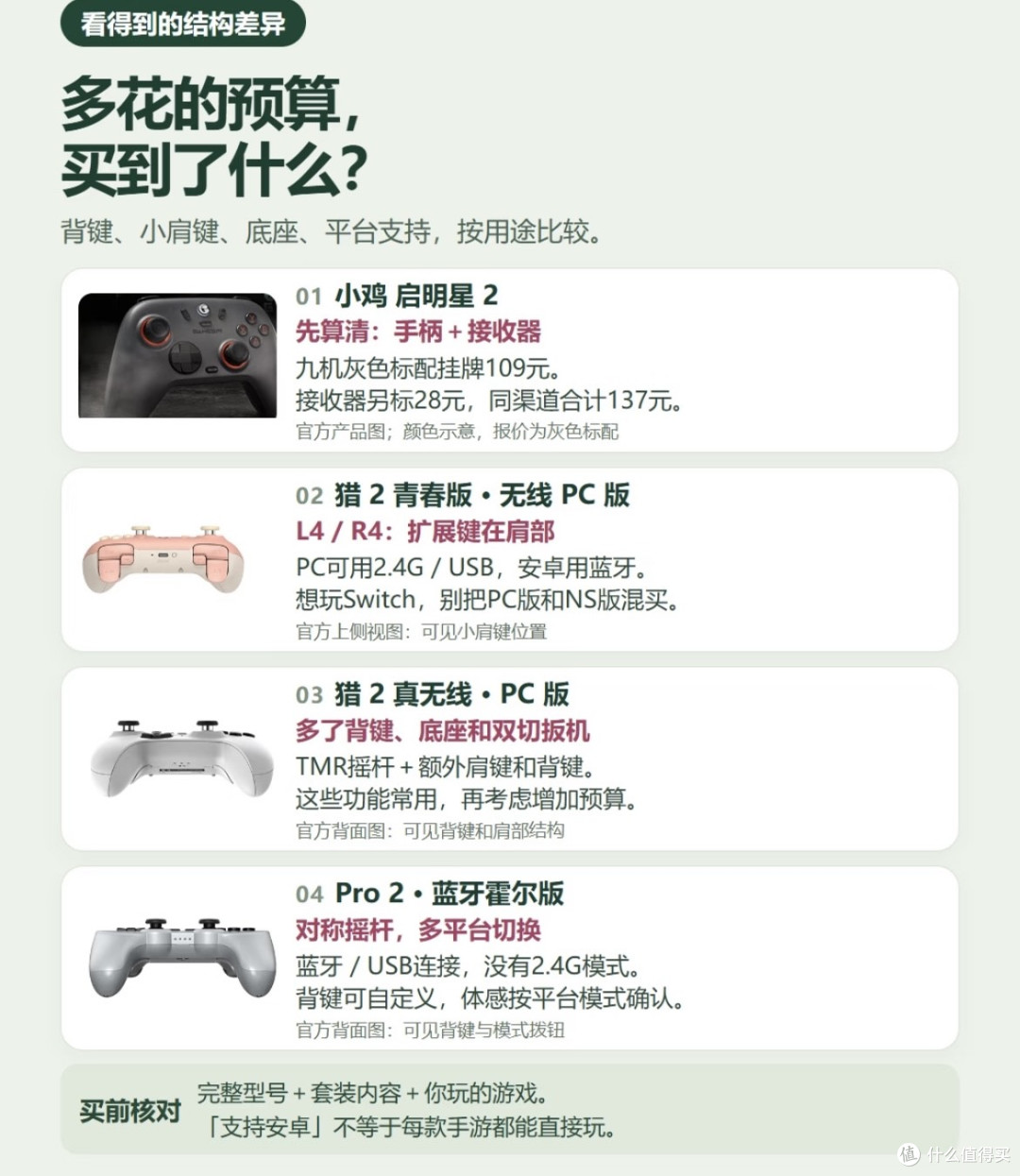 百元外设注重传感器与轴体