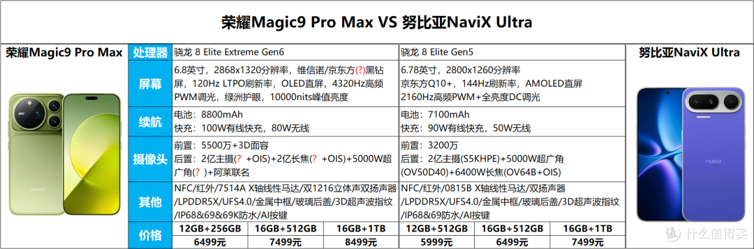 Ultra与ProMax，两款2027年发布，非常值得入手的旗舰手机