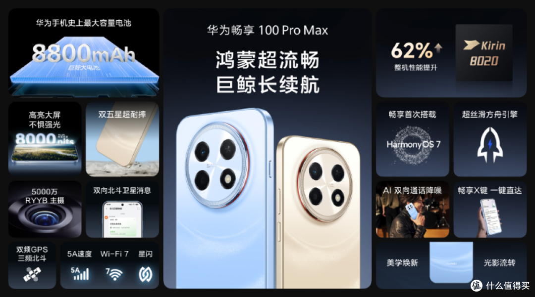 华为一次发布10款新品，从99到6999全都有，千元档卷出新高度！