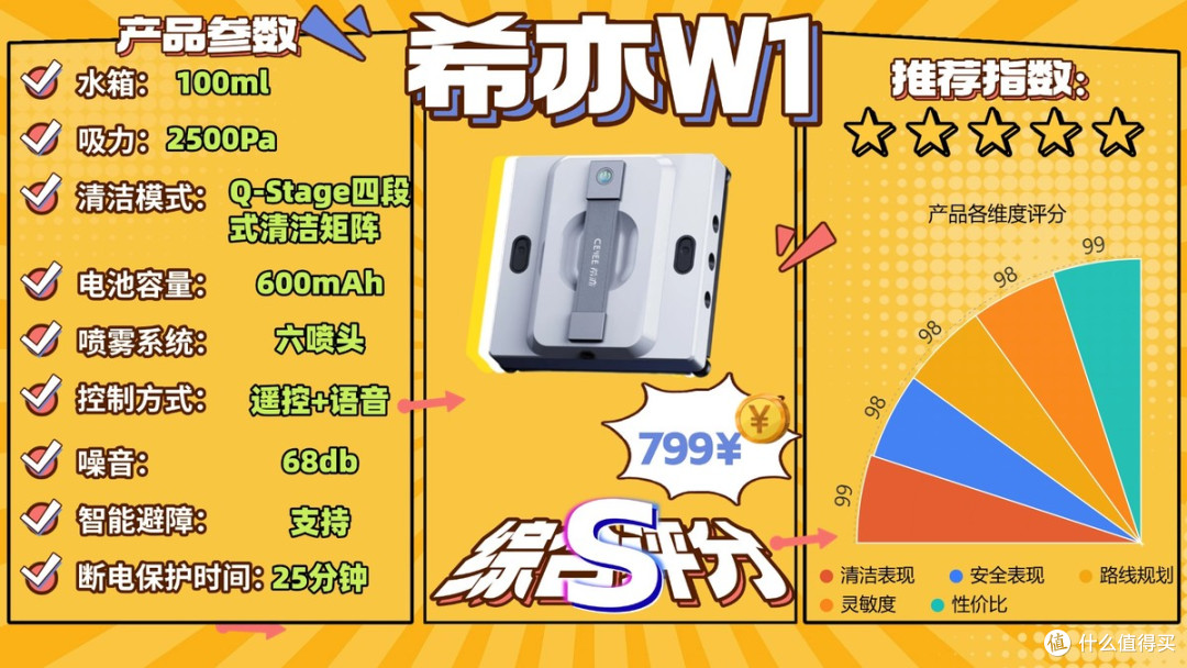 高层落地窗擦窗机器人怎么选?10款家用擦窗机实测测评
