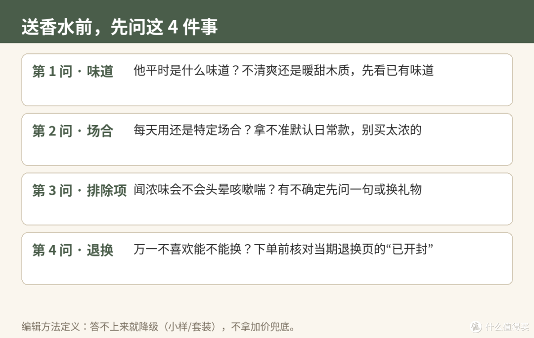 送香水前，先问对方这4件事