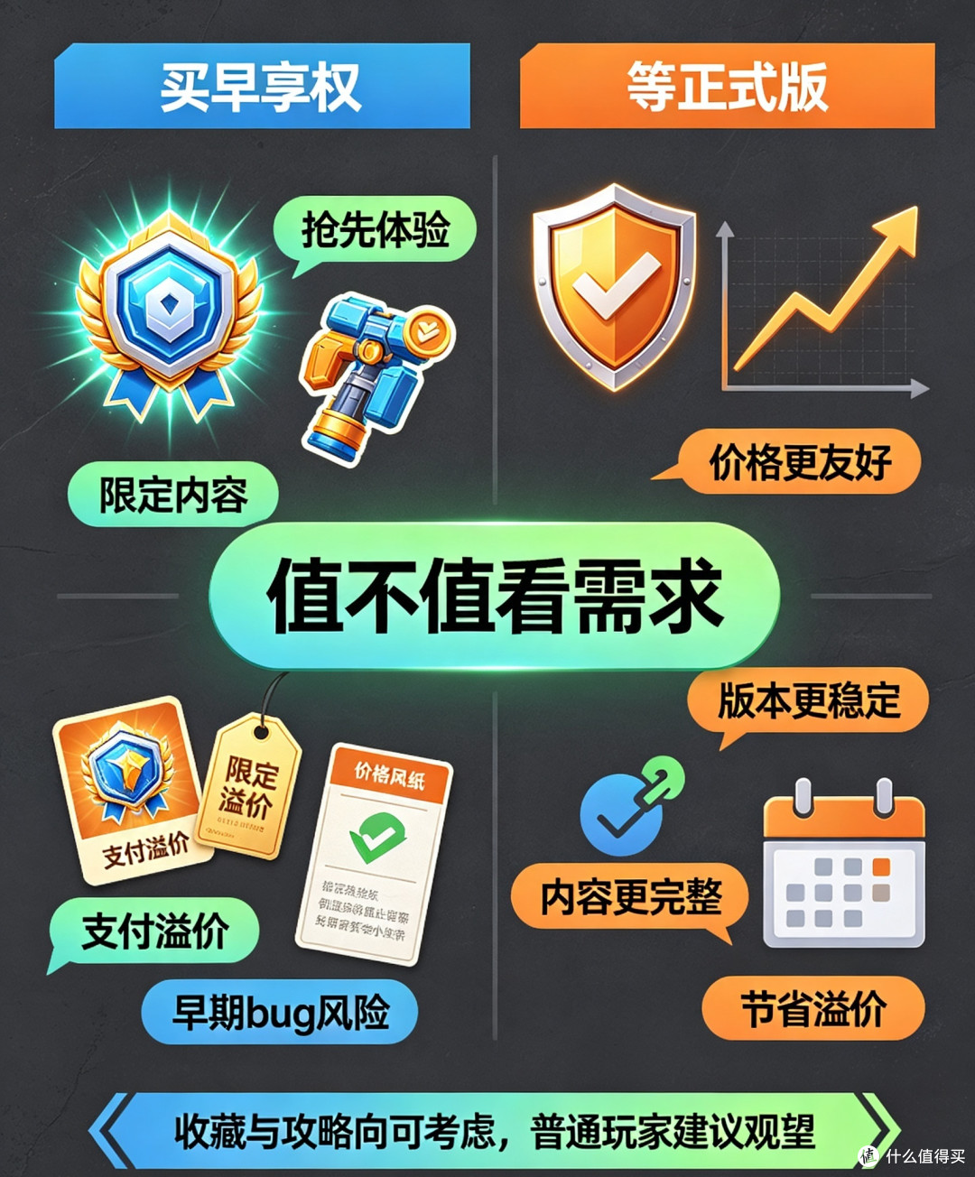 首发早享权到底值不值？
