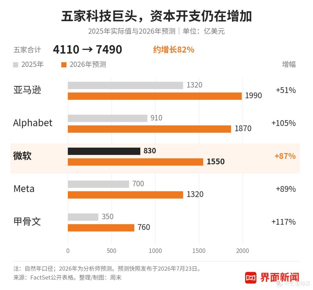 微软给6万人发了同一封邮件:出钱请你走人,钱都拿去买AI了