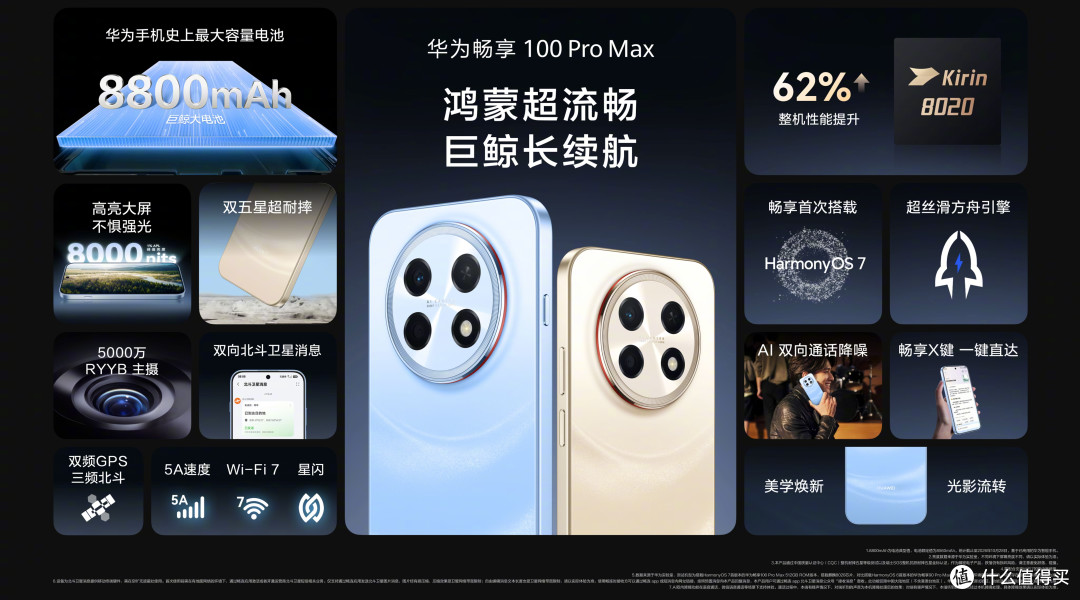 1399元起,华为畅享100系列发布:Pro Max有8800mAh+北斗卫星