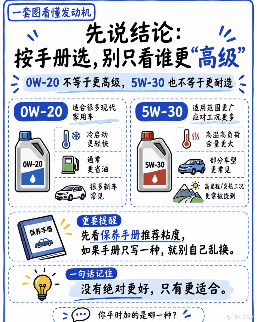 机油选购指南:认证与粘度