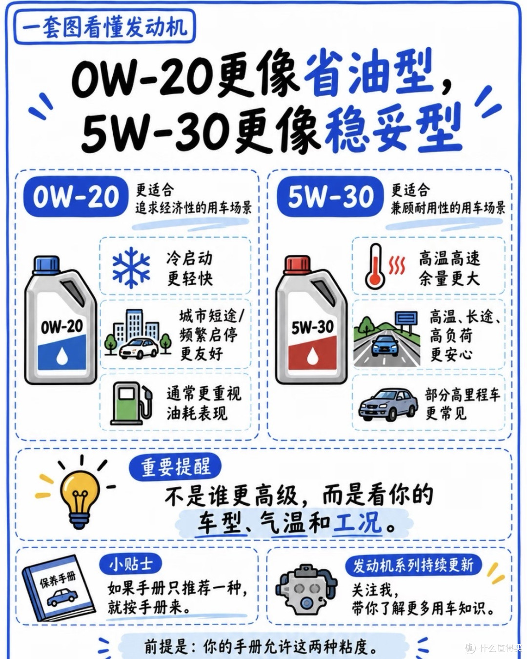 机油选购指南：认证与粘度