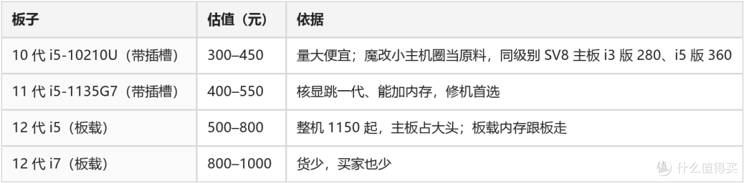 东芝G83到底有多少款机型？拆四块板数清