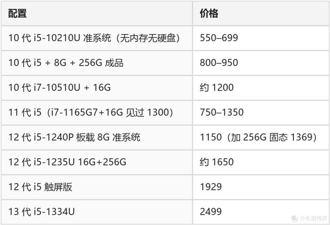 东芝G83到底有多少款机型？拆四块板数清