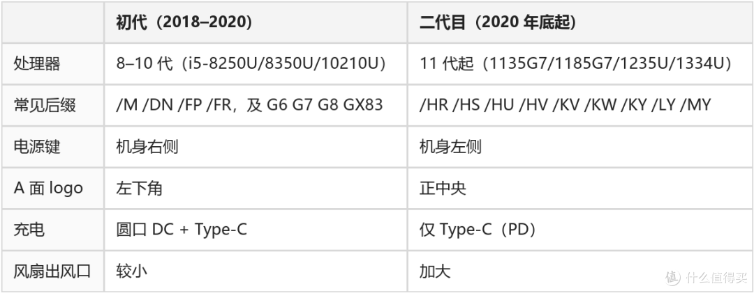 东芝G83到底有多少款机型？拆四块板数清
