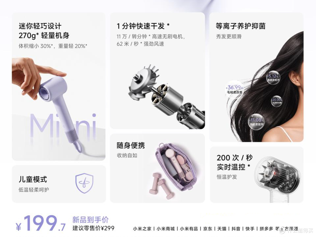 米家高速吹风机Mini正式开售:199元,11万转仅270g